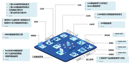 工業(yè)軟件國(guó)產(chǎn)替代的硬核擔(dān)當(dāng) 數(shù)據(jù)處理服務(wù)的突圍與擔(dān)當(dāng)