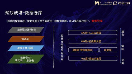 抽絲剝繭與聚沙成塔 數(shù)據(jù)中臺(tái)產(chǎn)品中數(shù)據(jù)處理服務(wù)的實(shí)踐與總結(jié)
