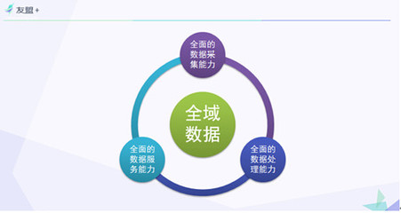 【友盟+】COO葉謙 全域數據 智能未來 數據處理服務
